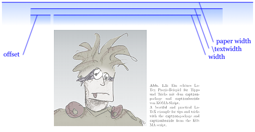 captionbeside Beispiel